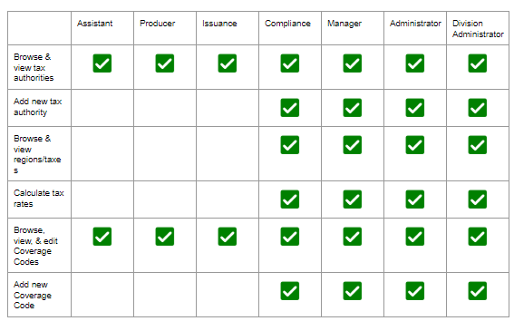 Understanding Administration Rights in the Sidebar Navigation – BindHQ